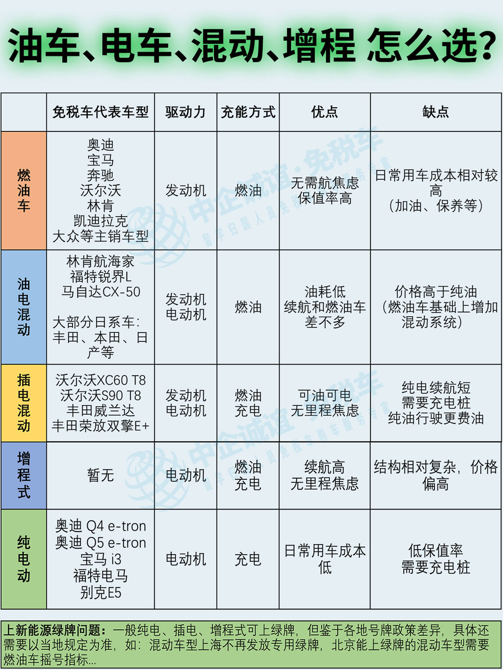 中企誠誼留學生免稅車新能源