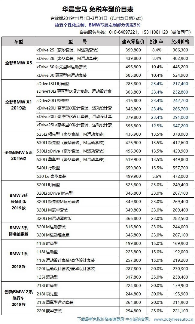 price_bmw_2019Q1_dutyfree.jpg