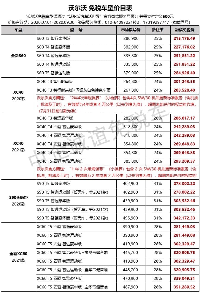 沃爾沃3季度價格表-min.jpg