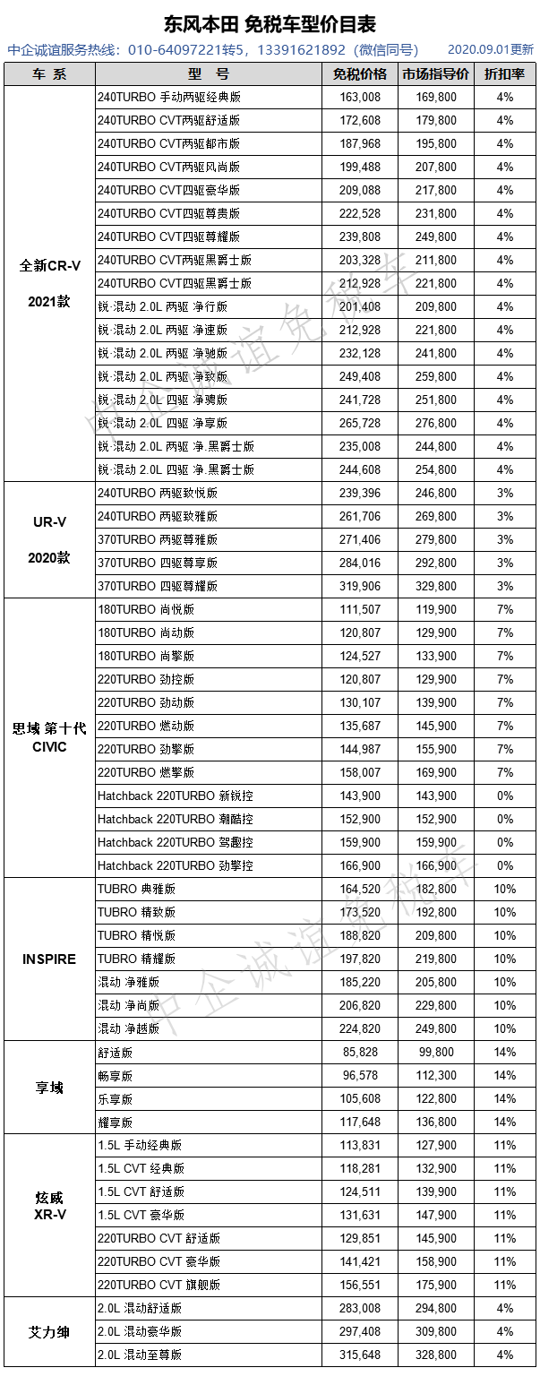 東風(fēng)本田最新價格表.png