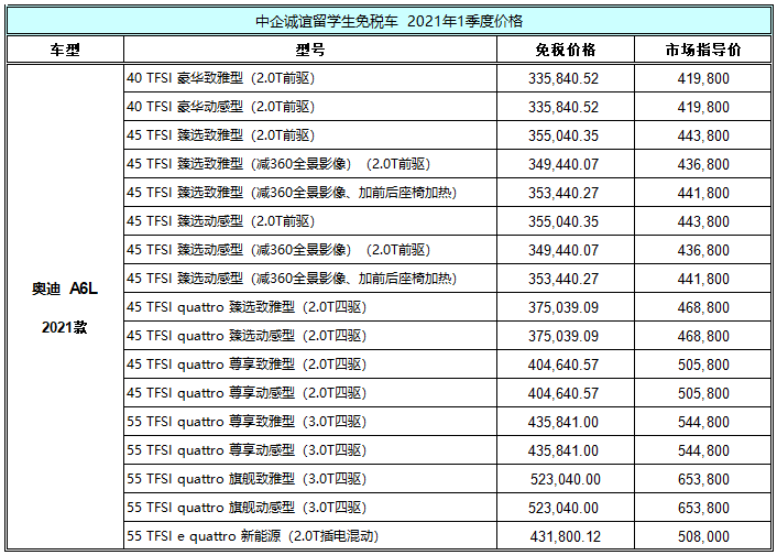 price_audi_2021010202.png